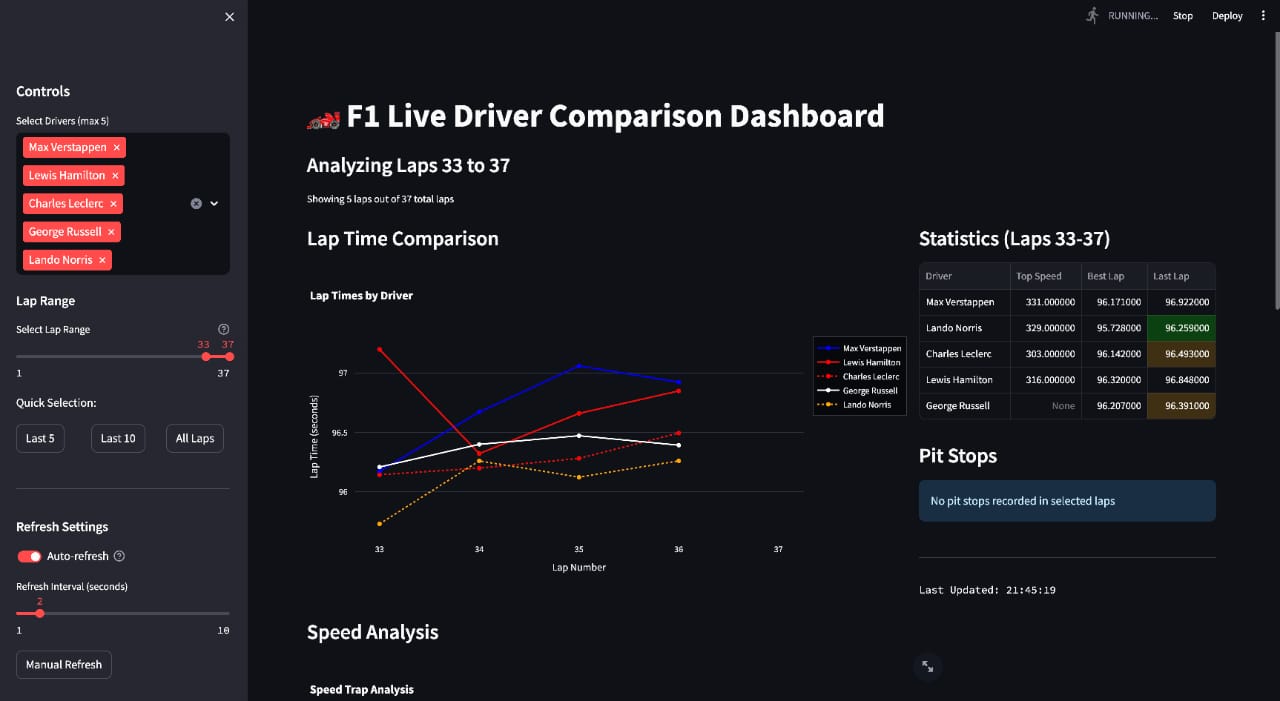 F1 Live Driver Comparison Dashboard screenshot
